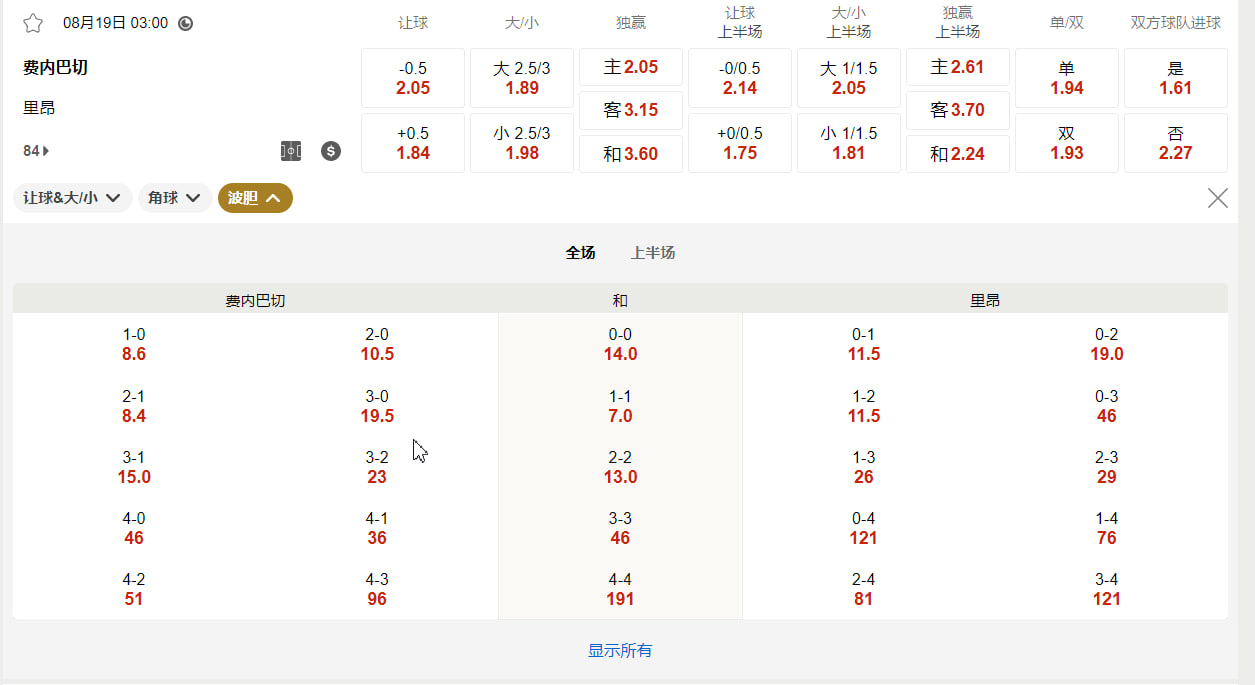 欧洲冠军联赛外围赛 08月19日 03:00 费内巴切 (主) vs 里昂 (客)