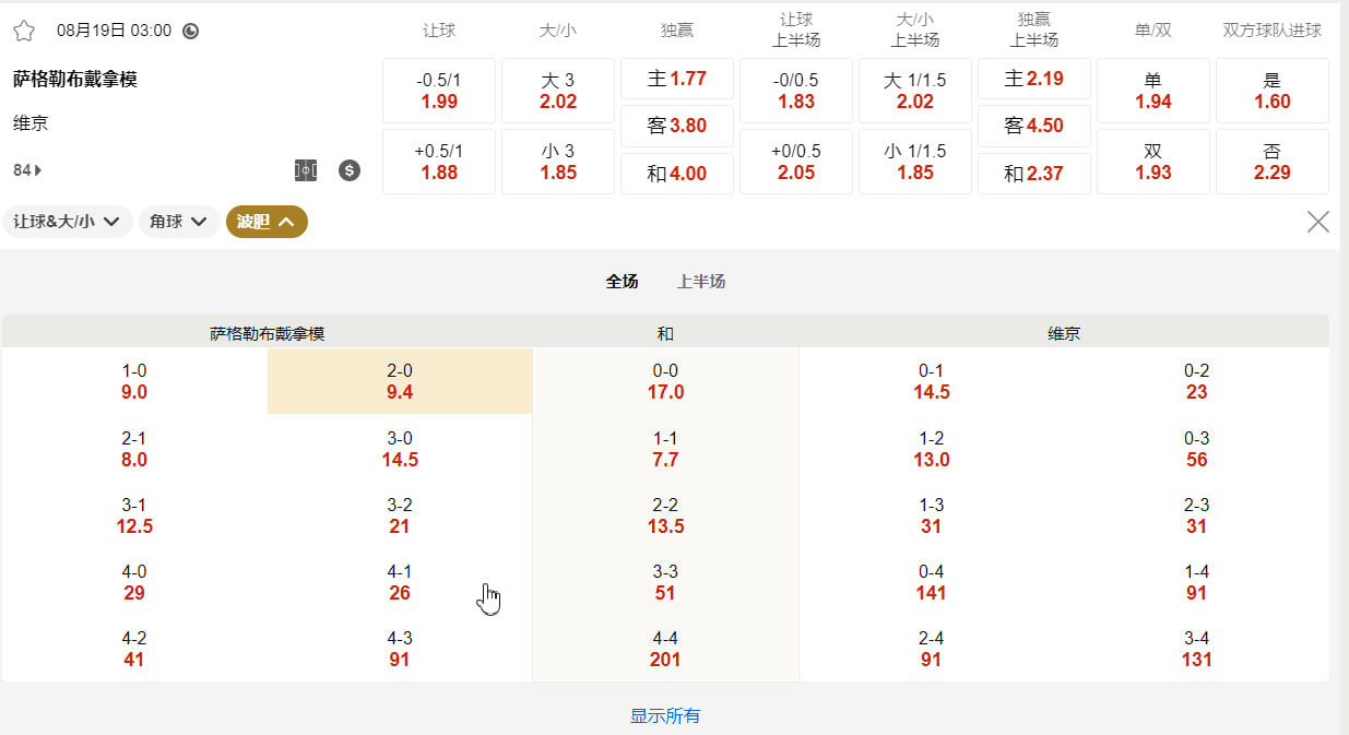 欧洲冠军联赛外围赛 08月19日 03:00 萨格勒布迪纳摩 (主) vs 维京 (客)