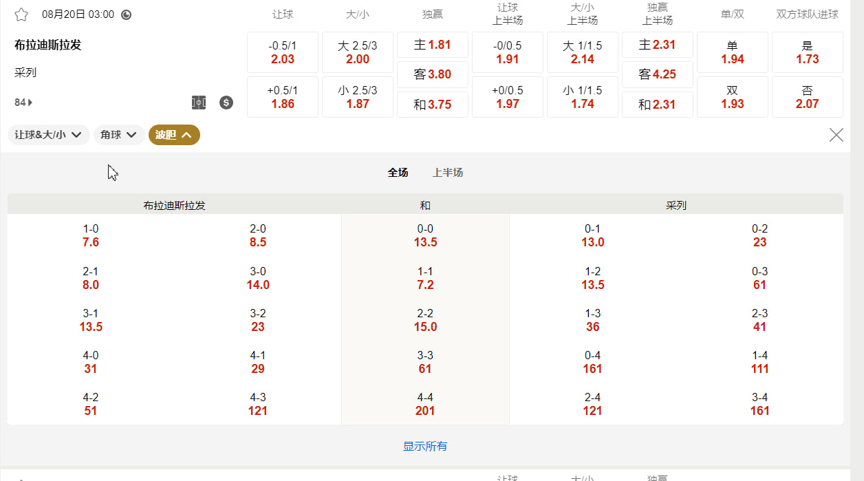 欧洲冠军联赛外围赛 08月20日 03:00 布拉迪斯拉发 (主) vs 采列 (客)