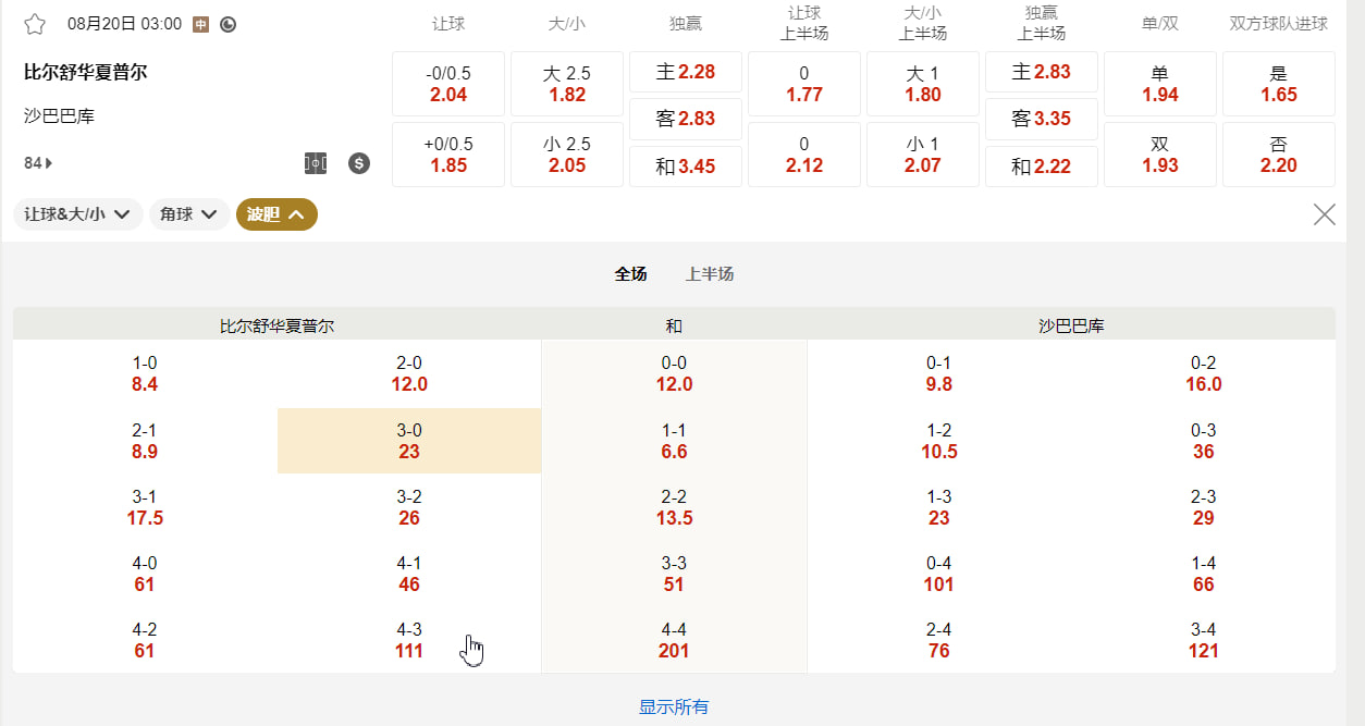 欧洲冠军联赛外围赛 08月20日 03:00 比尔舒华夏普尔 (主) vs 沙巴巴库 (客)