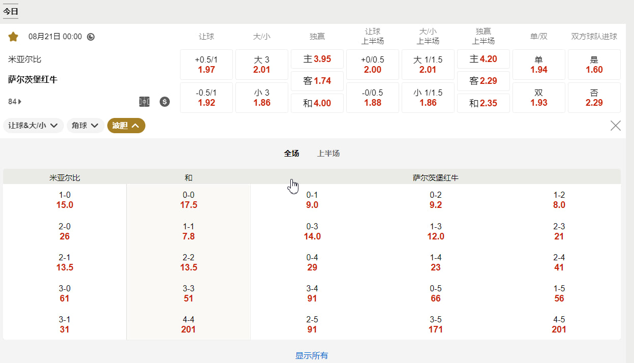 欧洲冠军联赛外围赛 08月21日 00:00 米亚尔比 (主) vs 萨尔茨堡红牛 (客)