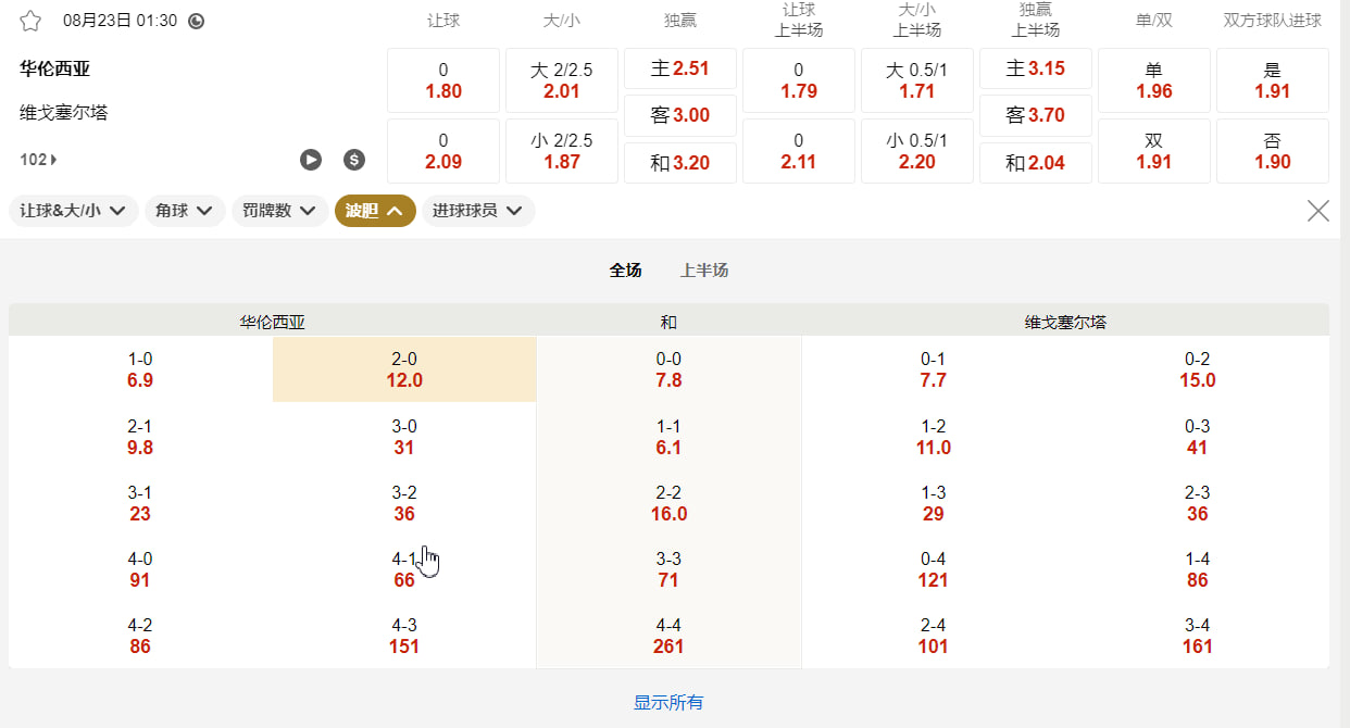 西甲 08月23日 01:30 瓦伦西亚 (主) vs 维戈塞尔塔 (客)