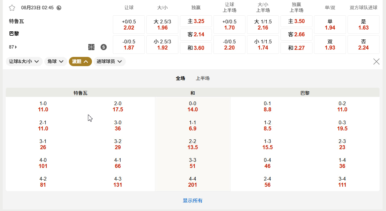 法甲  08月23日 02:45 特鲁瓦 (主) vs 巴黎FC (客)