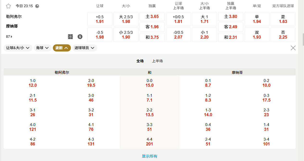 法甲 08月23日 23:15 勒阿弗尔 (主) vs 摩纳哥 (客)