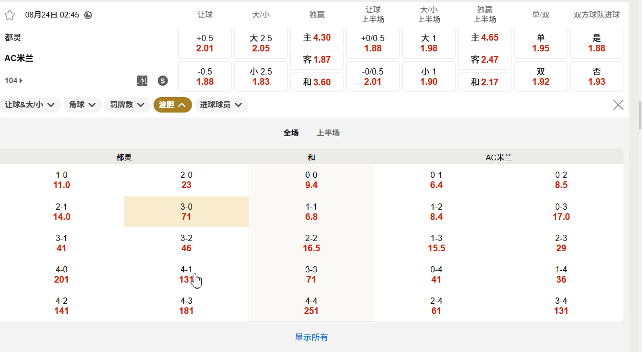 意甲 08月24日 02:45 都灵 (主) vs AC米兰 (客)