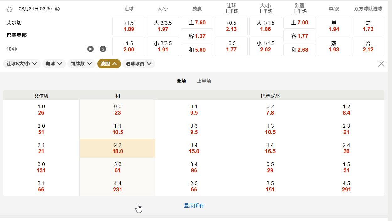 西甲 08月24日 03:30 埃尔切 (主) vs 巴塞罗那 (客)